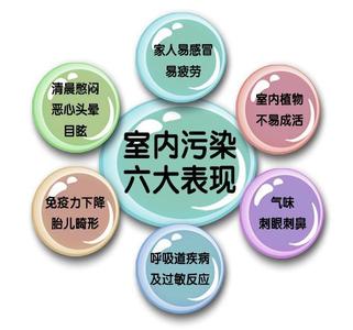 甲醛检测注意事项有哪些?